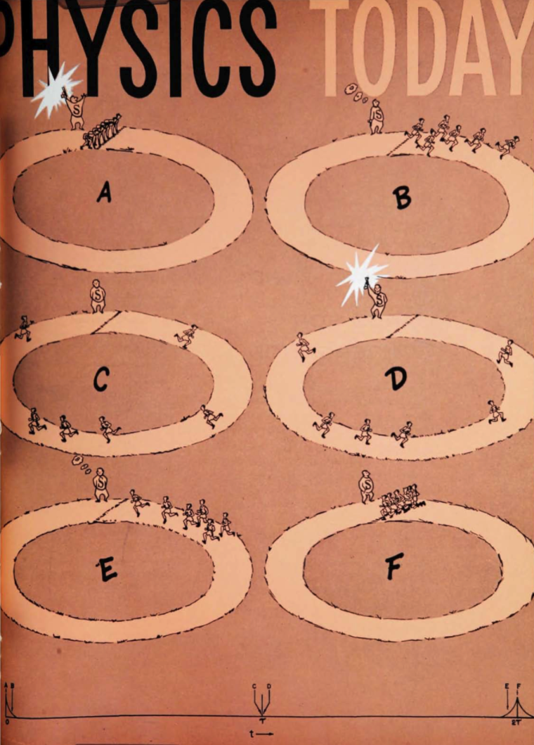 Une analogie de l'écho de spin, faite au pas de course!