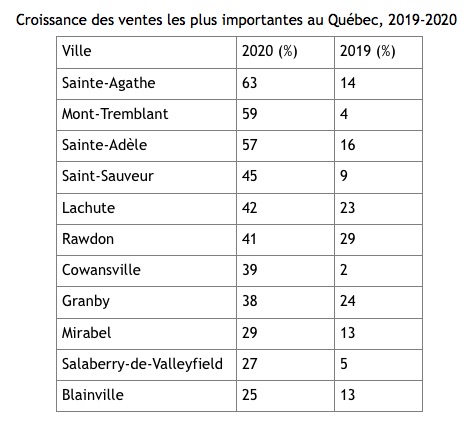 Exode-banlieue-tableau1