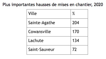 Exode-banlieue-tableau2