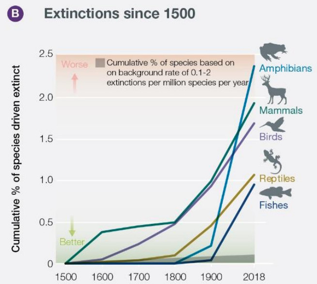extinction-tableau-IPBES