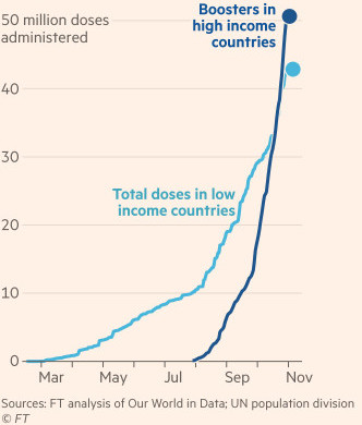 Graphique - 3e doses - Financial Times