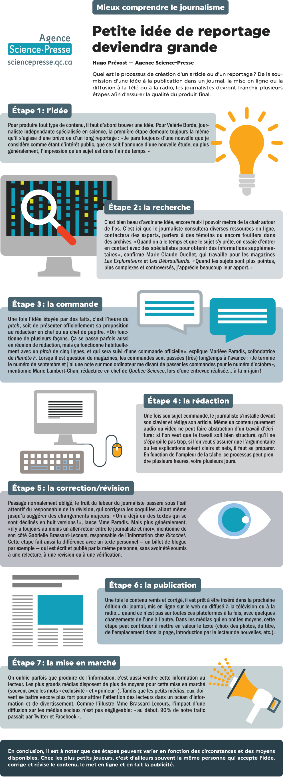 Mieux comprendre le journalisme. Graphique_01