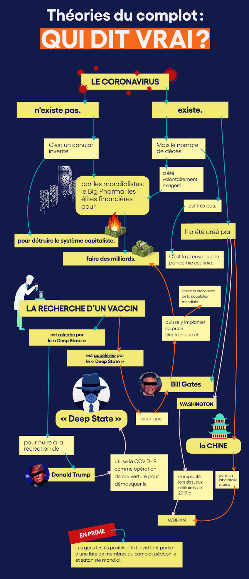 infographie-Complots