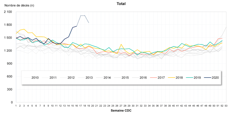 pandemie-surmortalite-Quebec