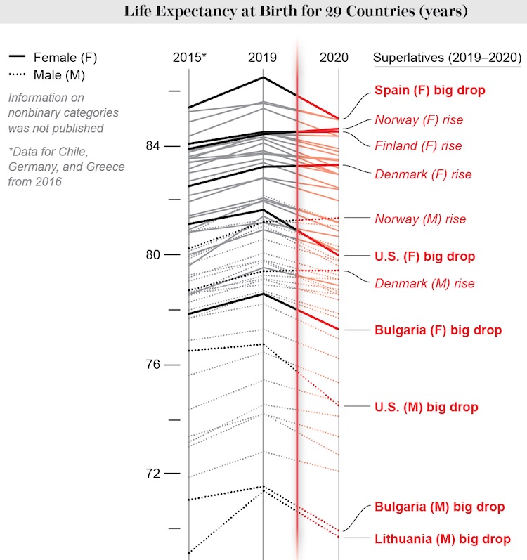 Revue 2022 - Infographie 1