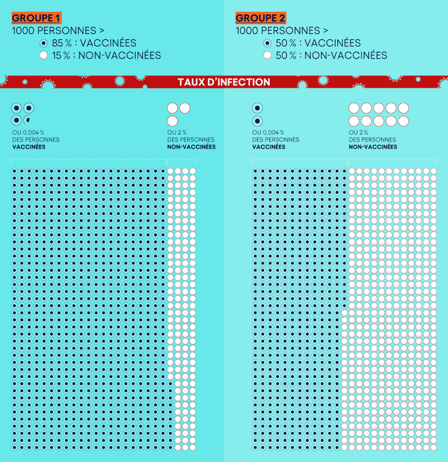 Infographie - Risque-COVID-Vaccination