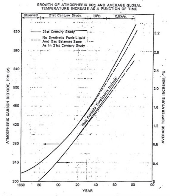 Extrait du rapport d'Exxon de 1982