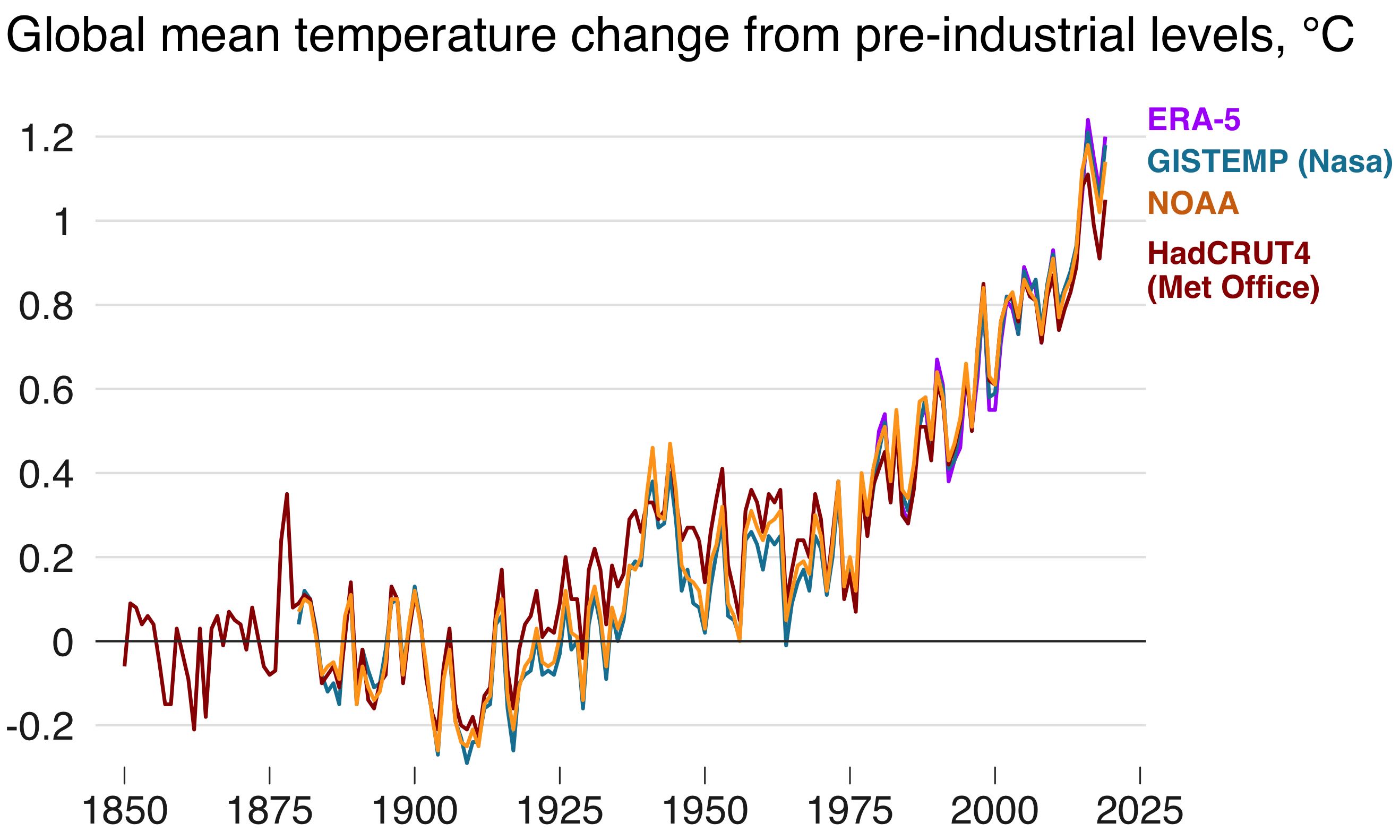 temperatures-janvier2020