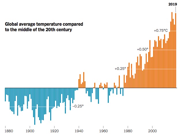 temperatures-janvier2020c