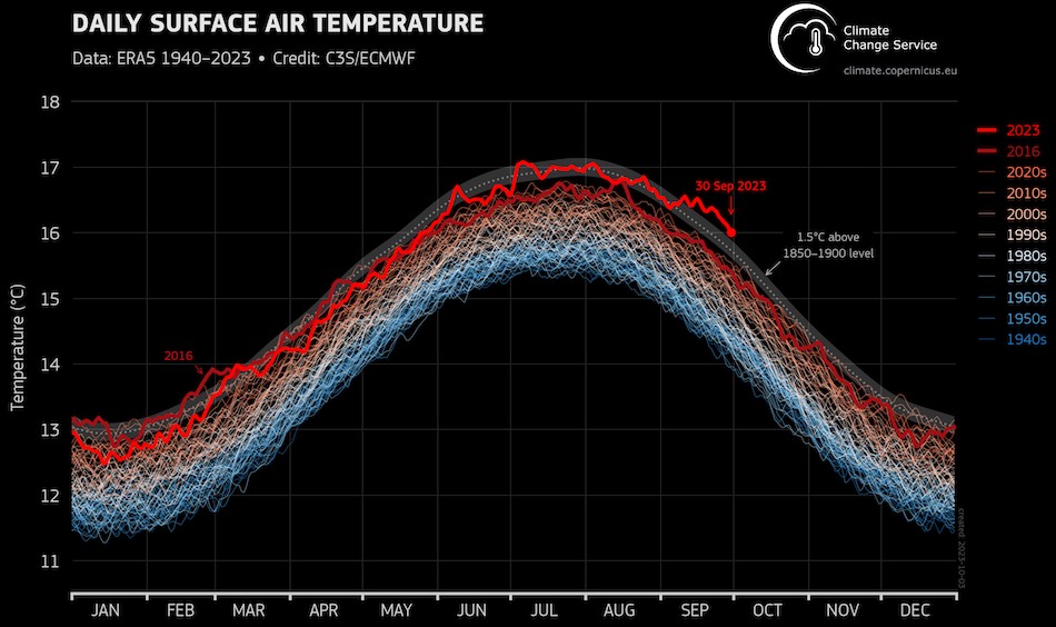 Températures de surface, septembre 2023