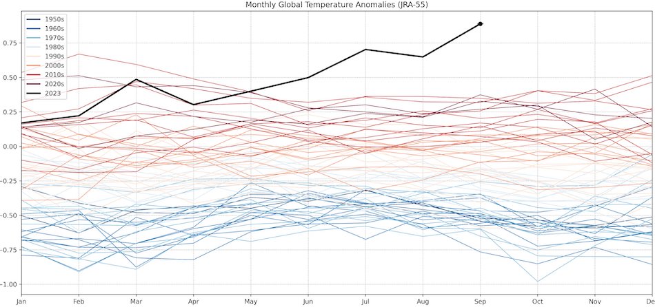 Anomalies de températures - Septembre 2023