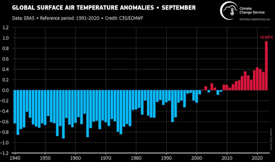 Anomalies de températures - Septembre 2023