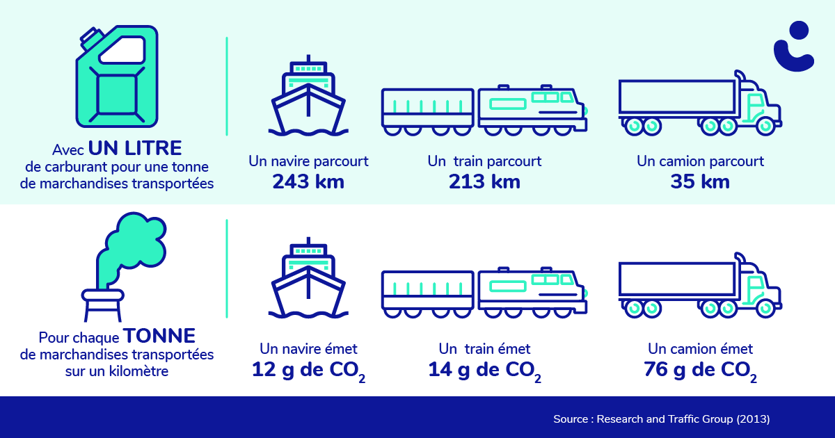 transport-maritime-Infographie