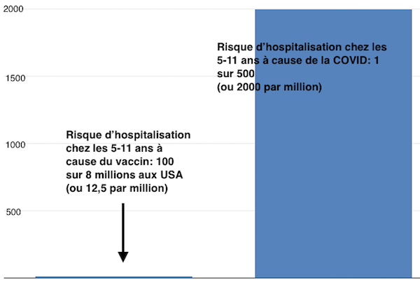 Vaccin et COVID - Enfants - graphique 1