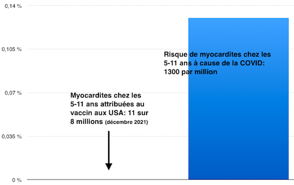 Vaccins et COVID - Enfants - Graphique 2