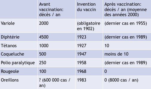 Vaccin-Hygiène-Tableau 1