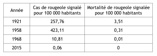 Vaccin-Hygiène-Tableau 2