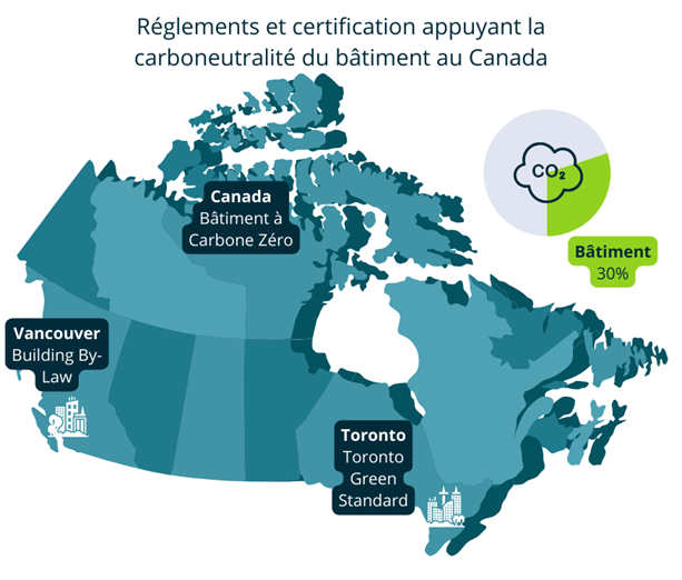 Règlements et certifications appuyant la carboneutralité du bâtiment au Canada