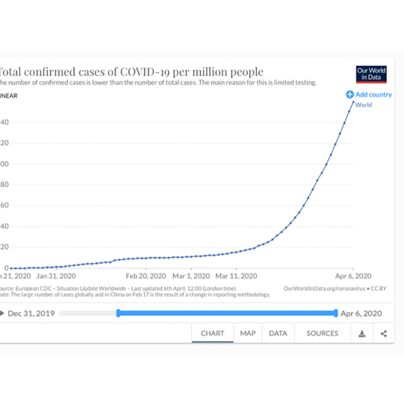 Graphiques sur la Covid19 4 choses à savoir Agence SciencePresse