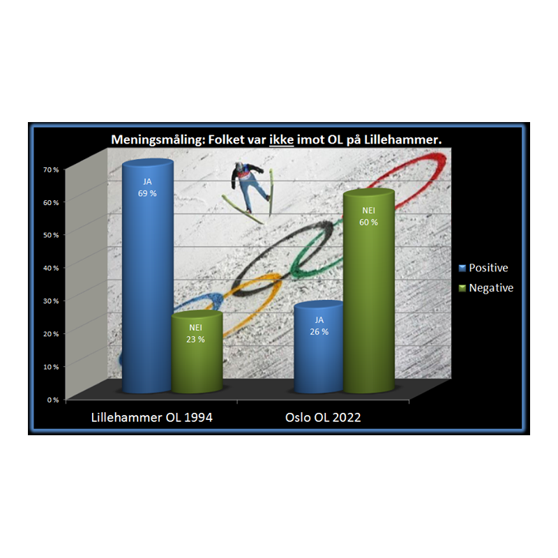 Le bras d’honneur d’Oslo au toutpuissant CIO Agence SciencePresse