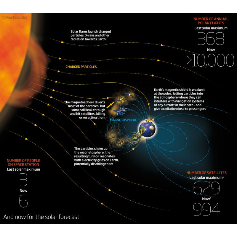 Tempête solaire: la terre se prépare à une mouvementée | Agence Science ...