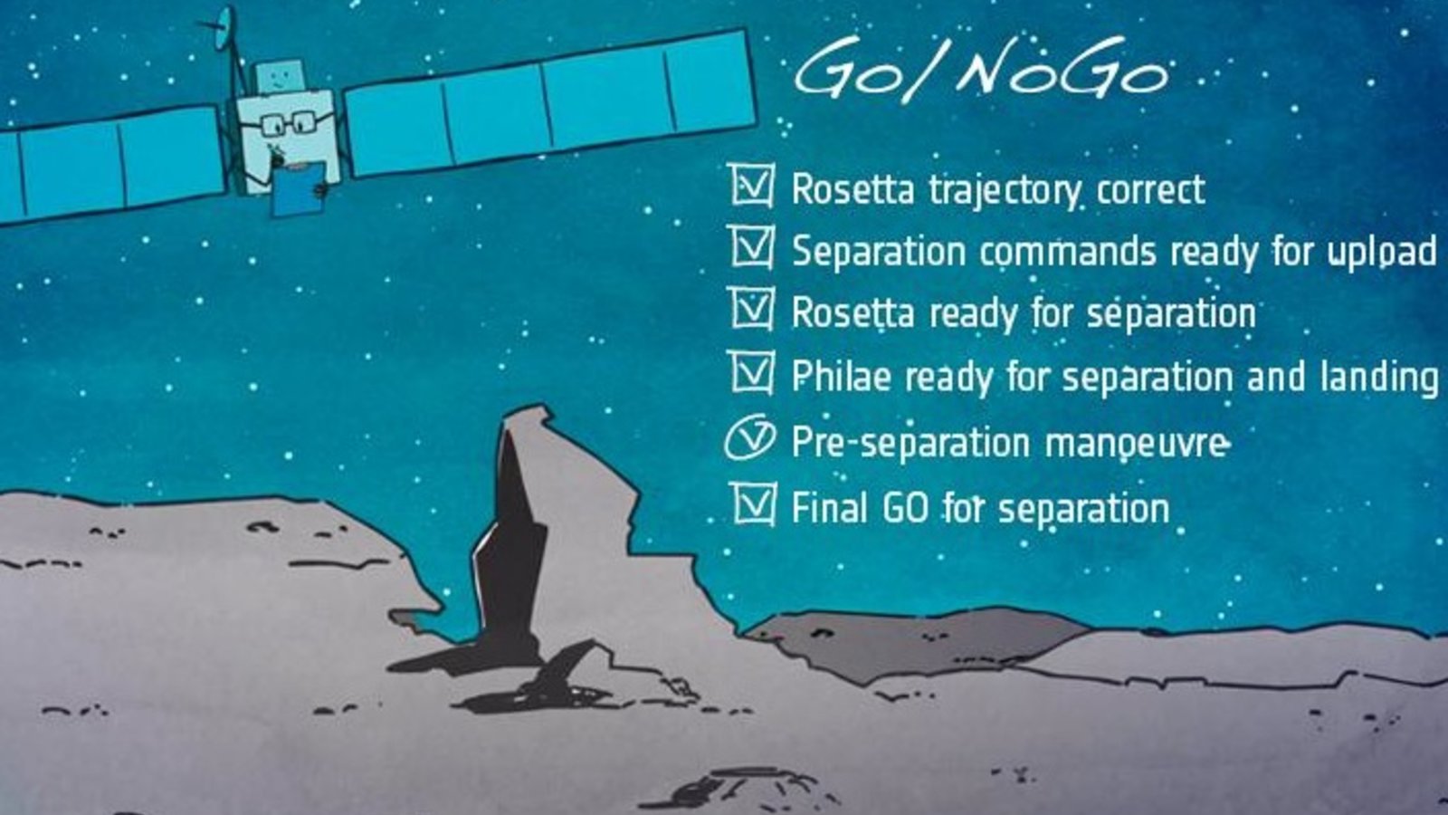 Rosetta-checklist