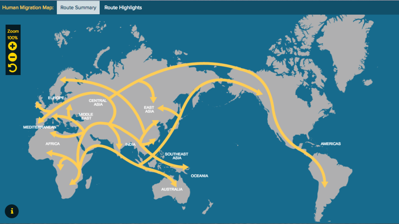 Human journey