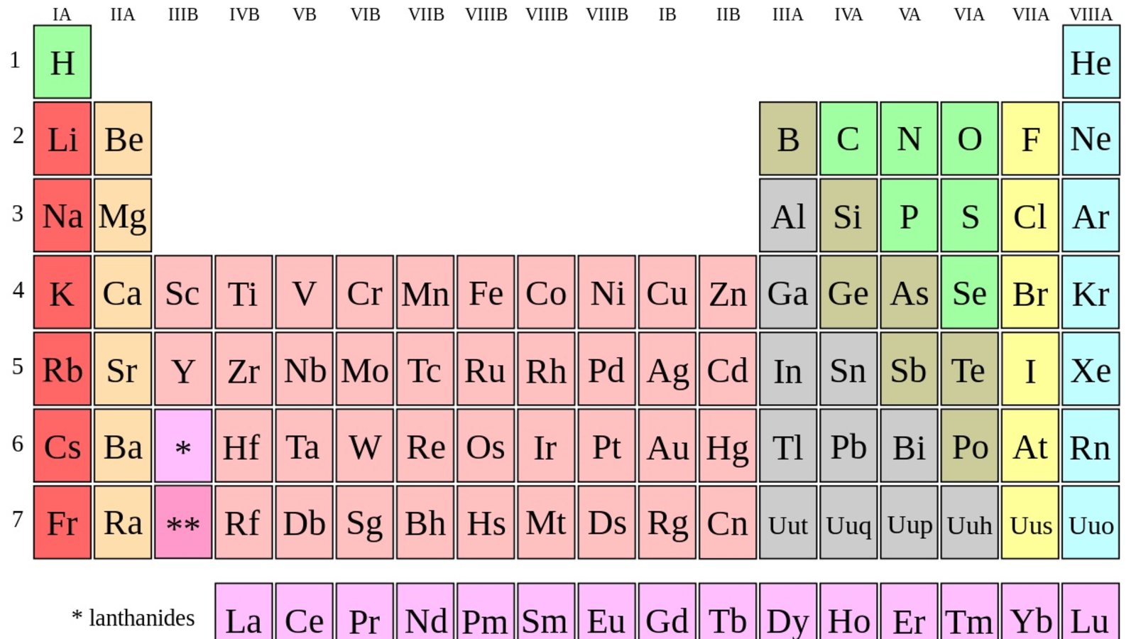 tableau-periodique