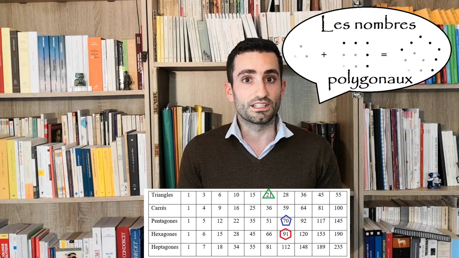 Les nombres polygonaux