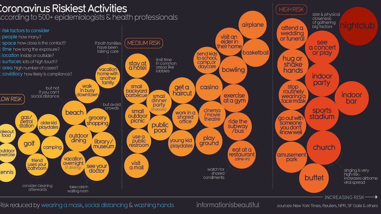 Coronavirus-riskiest-activities.jpg