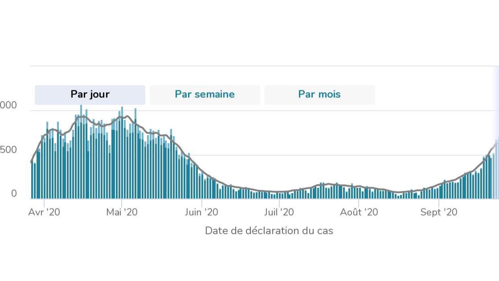 coro-Quebec-stats-28septembre.jpg