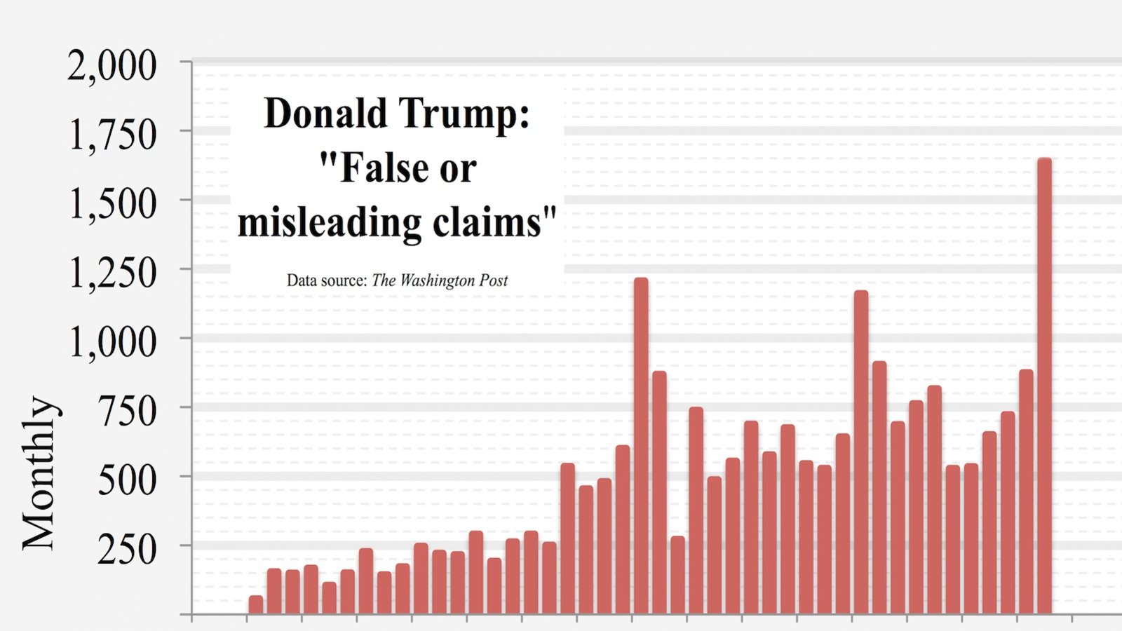 Trump-mensonges-graphique.jpg