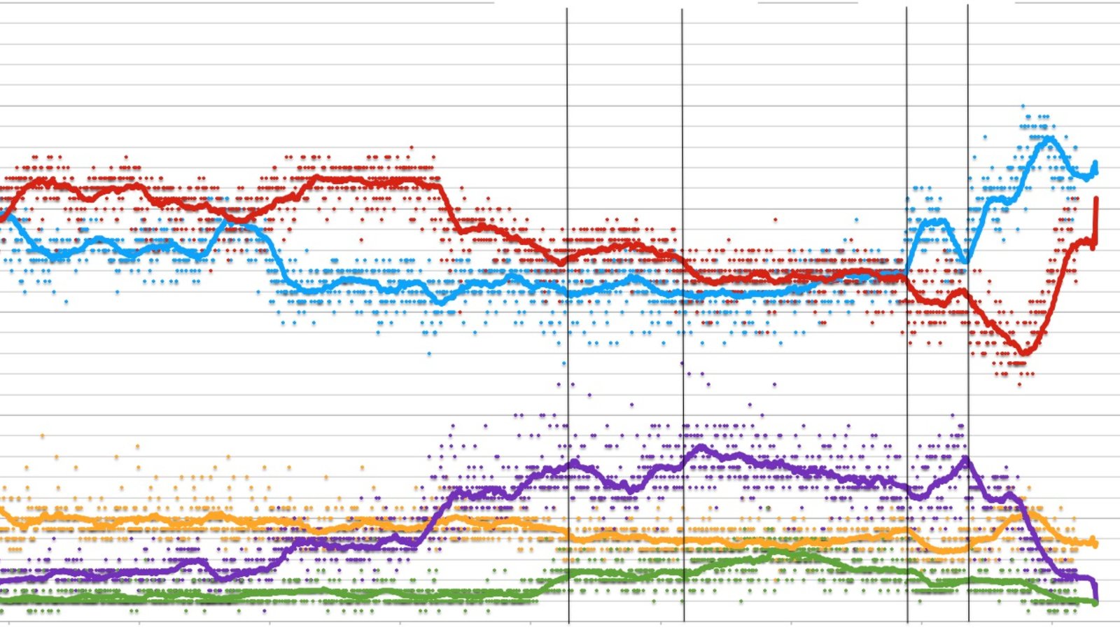 sondages-graphique.jpg