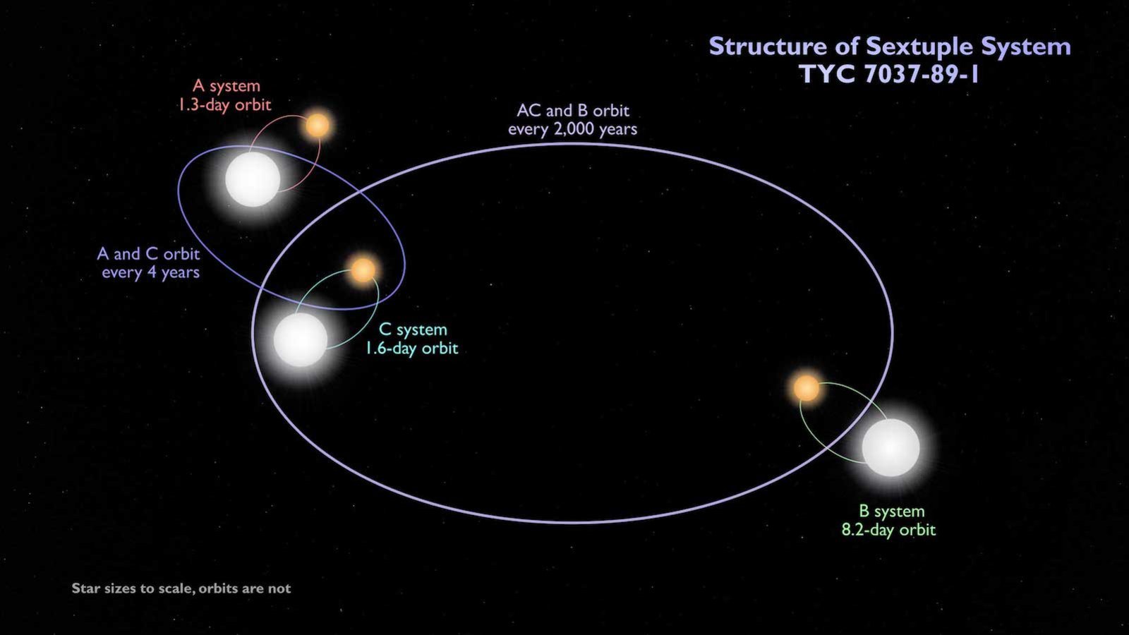 systeme-six-etoiles.jpg