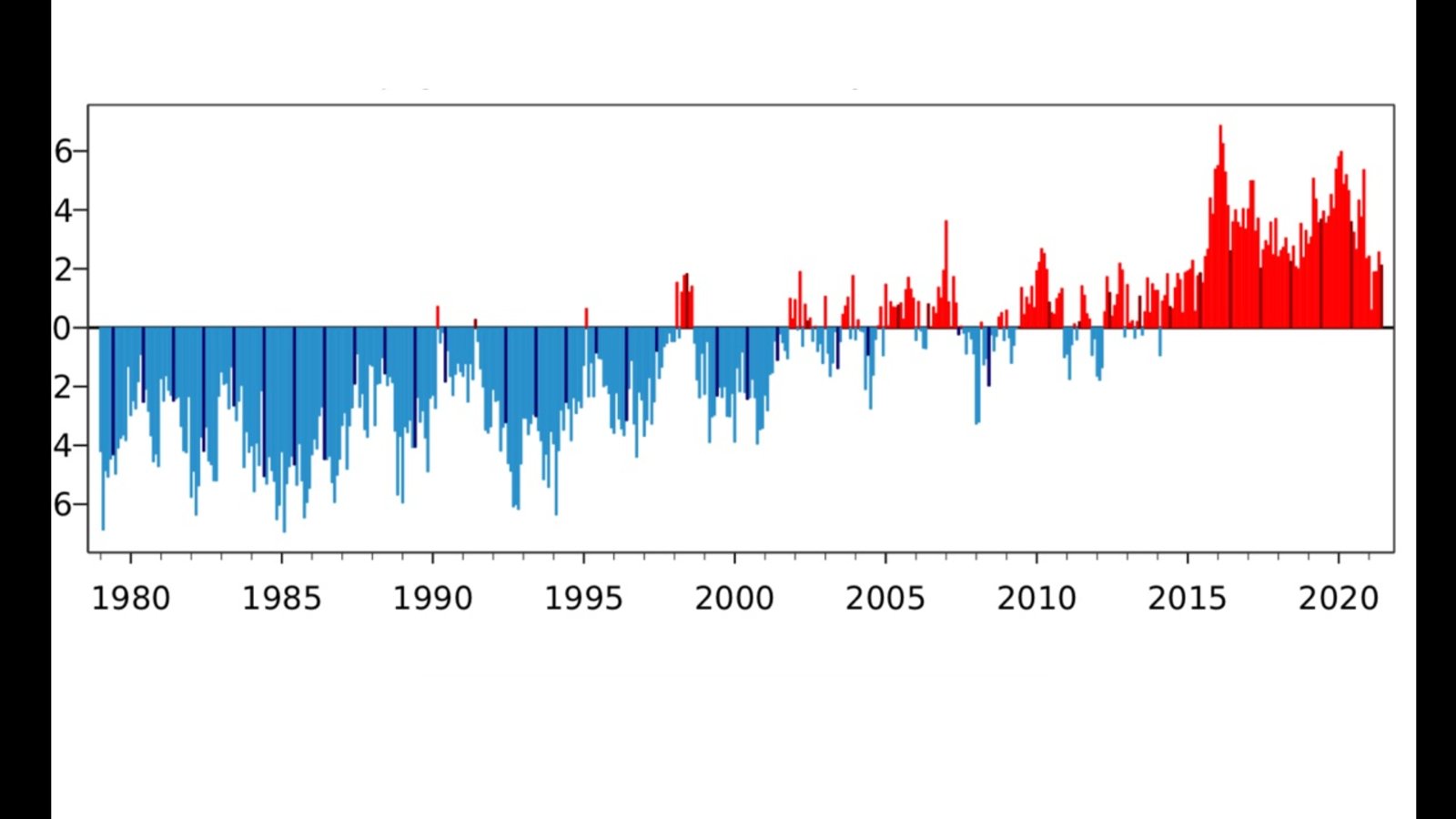 temperatures-monde-anomalies-1980-2020.jpg