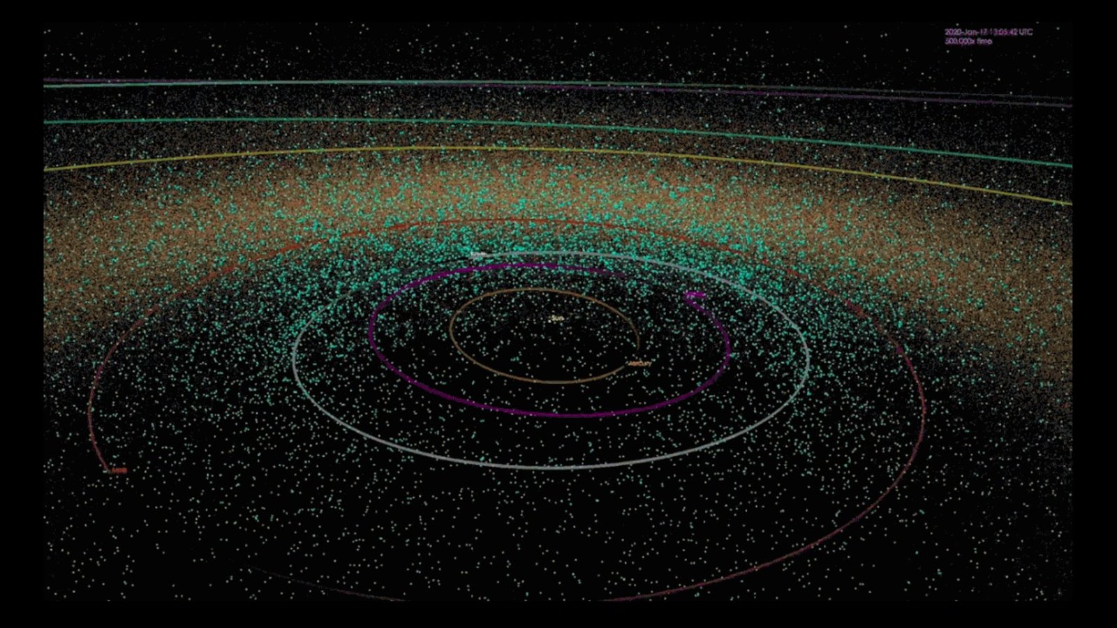 Asteroides-orbites.jpg