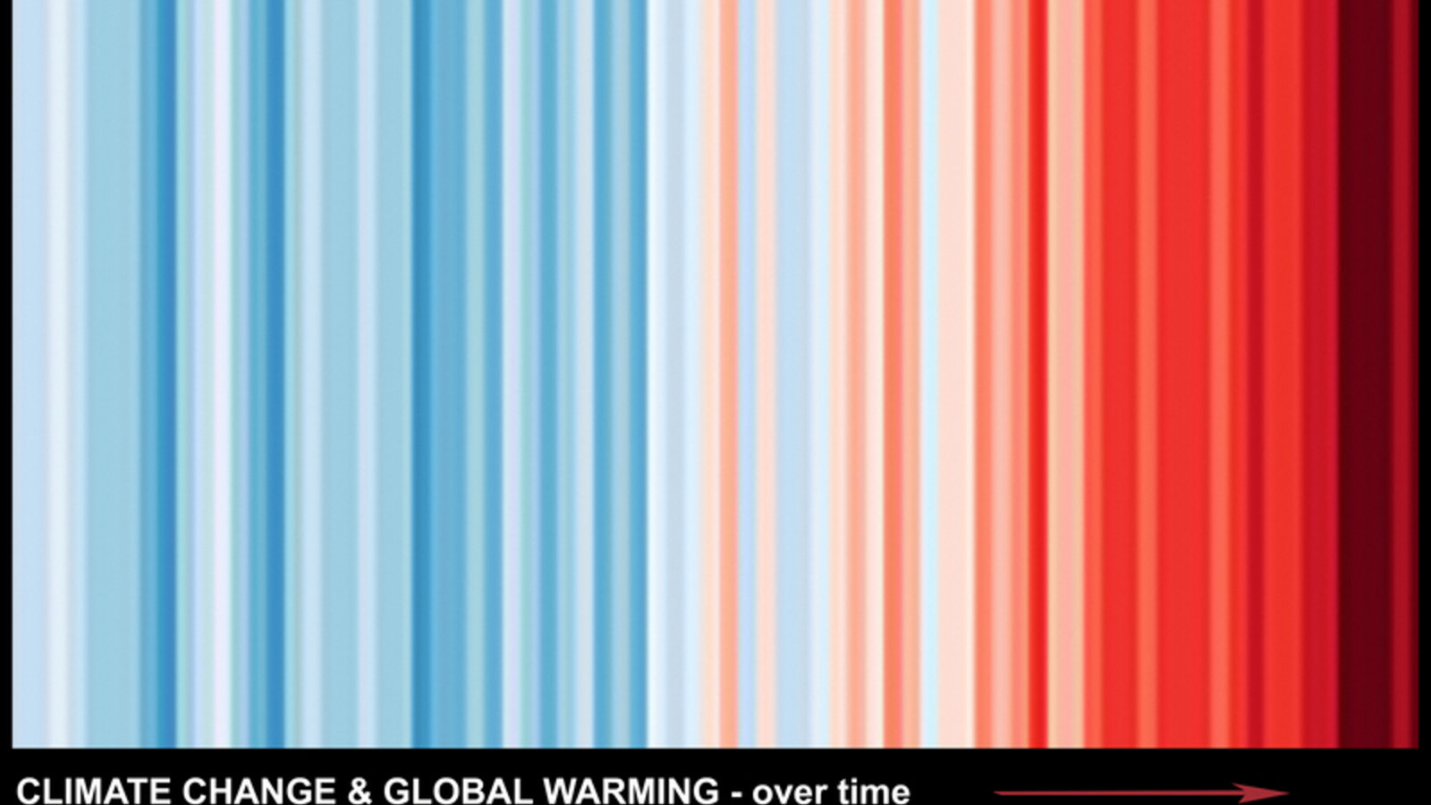 Changements climatiques