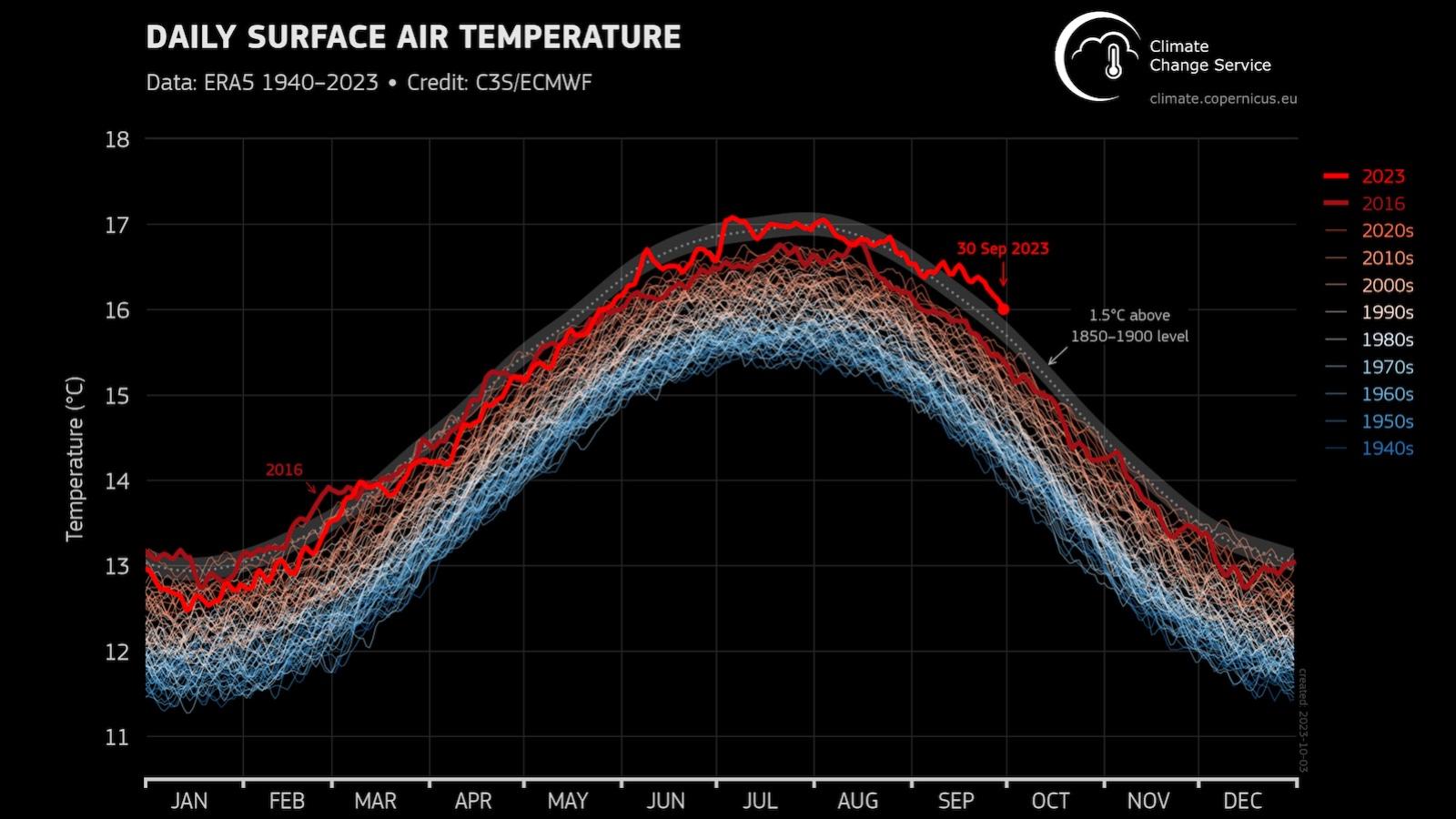 temperatures-septembre2023-entete.jpg