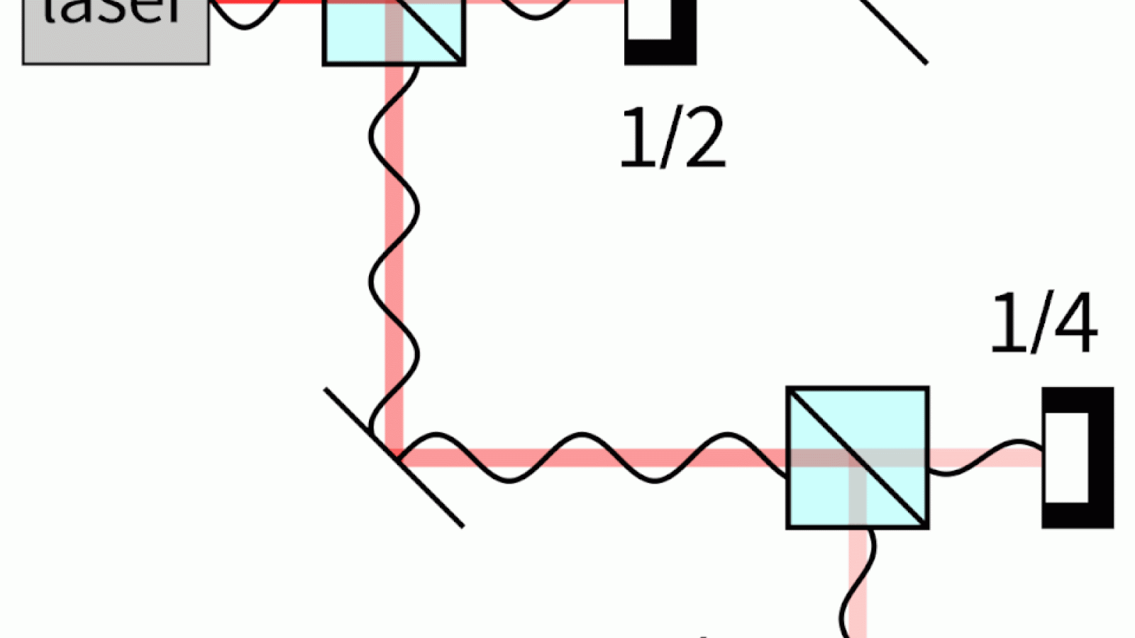 Interf&eacute;rom&egrave;tre de Mach-Zehnder.gif