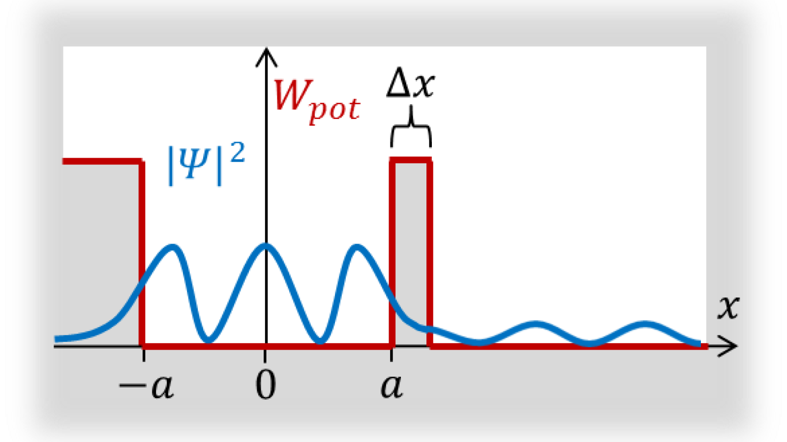 Effet tunnel, illustration.png