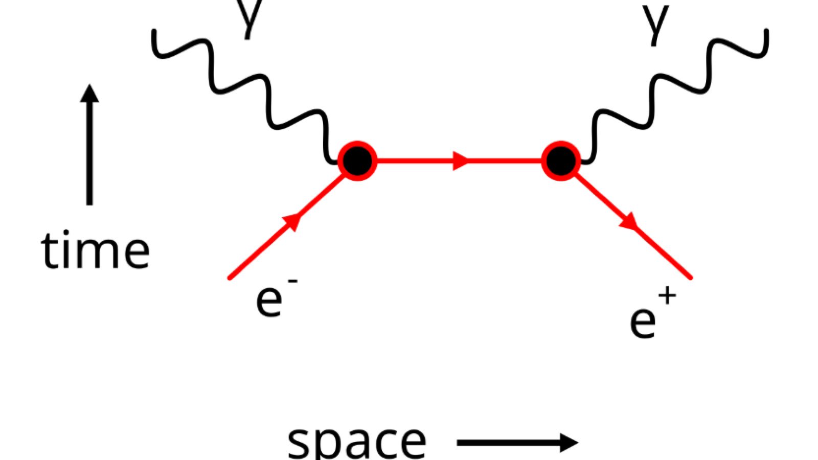 Diagramme de Feynman.png
