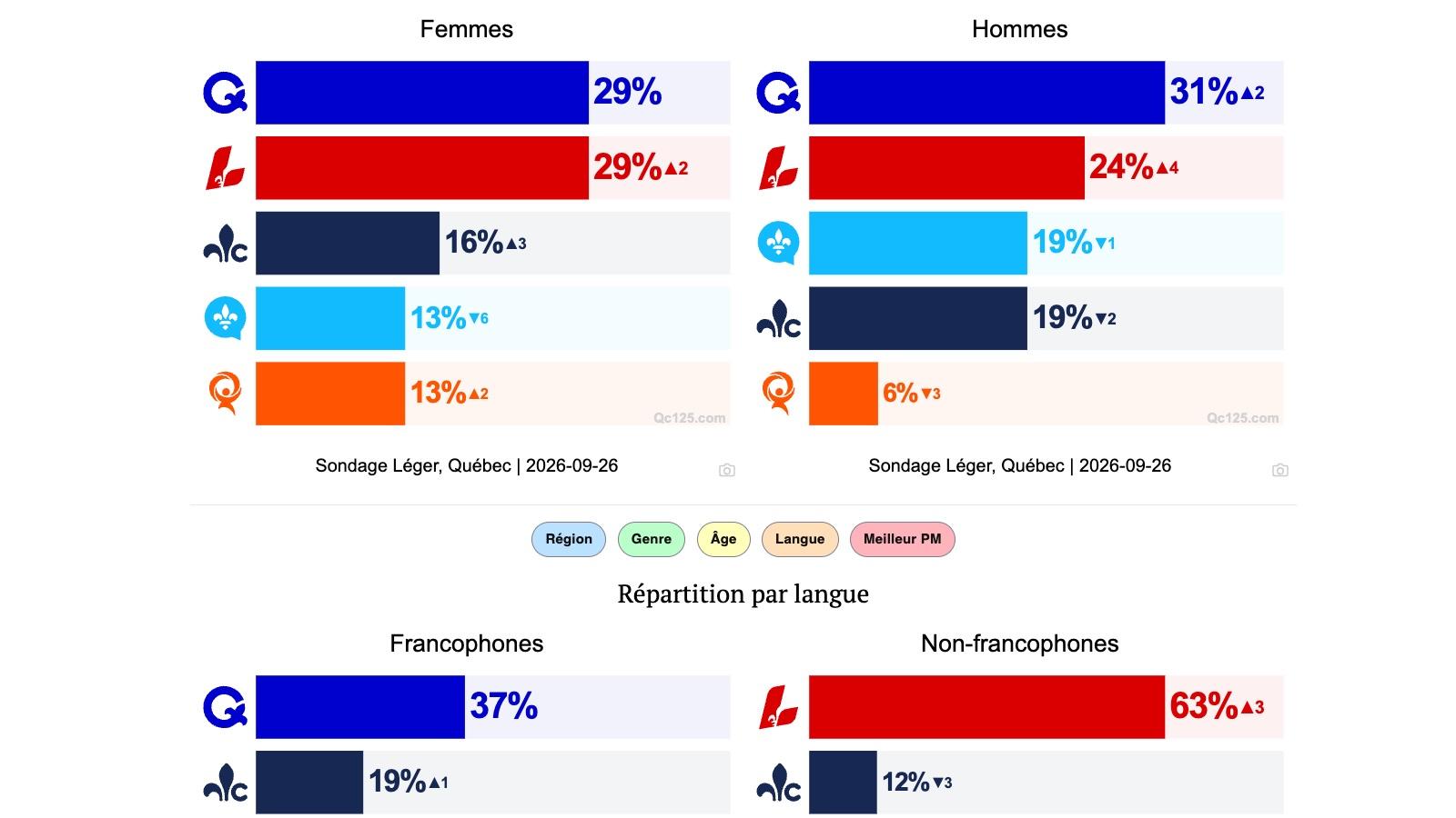 sondages-elections-Qc2026.jpg