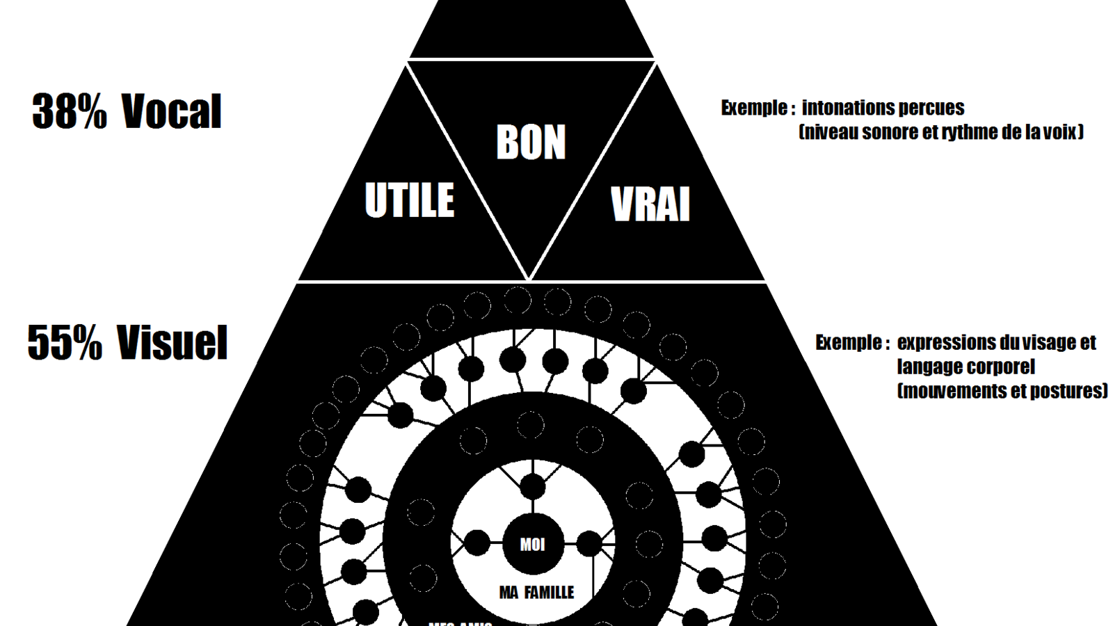 2011_pyramide_des_besoins_de_communication_d_apres_albert_mehrabian.png