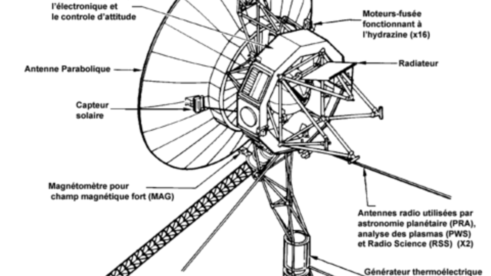 480px-voyager_spacecraft_structure-fr.png
