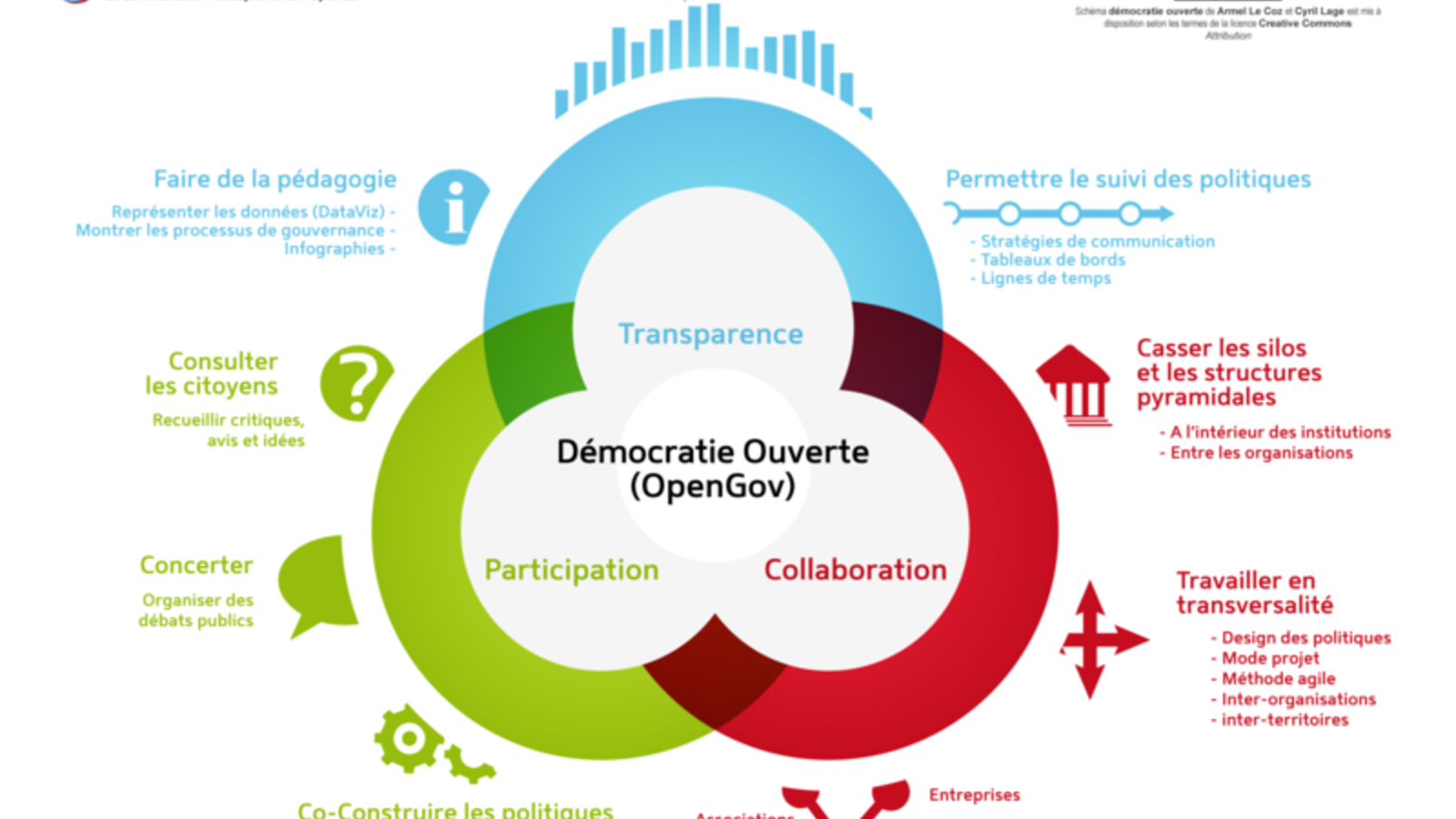 800px-democratie_ouverte.png