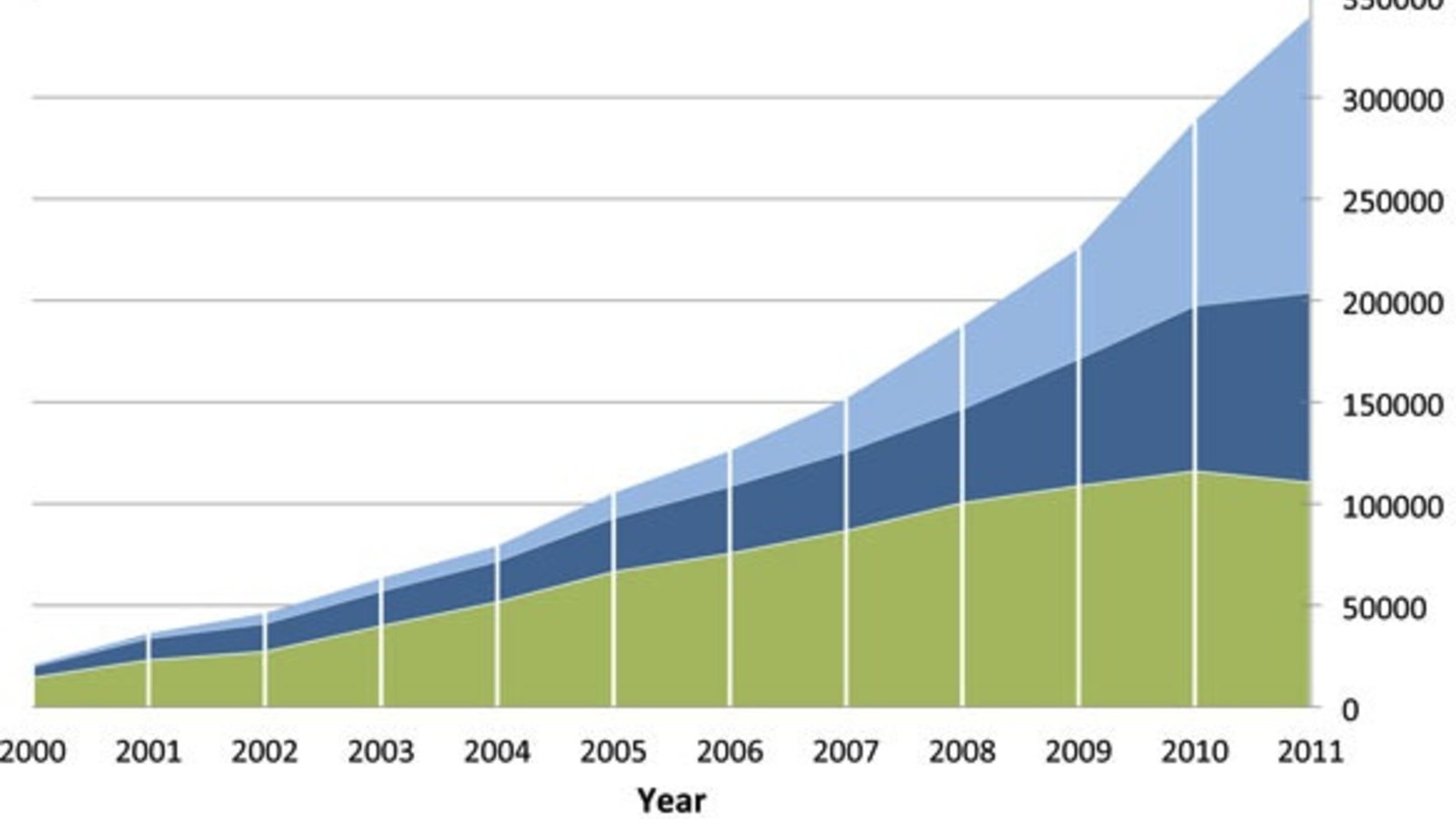 acceslibre-croissance2000-2011.jpg