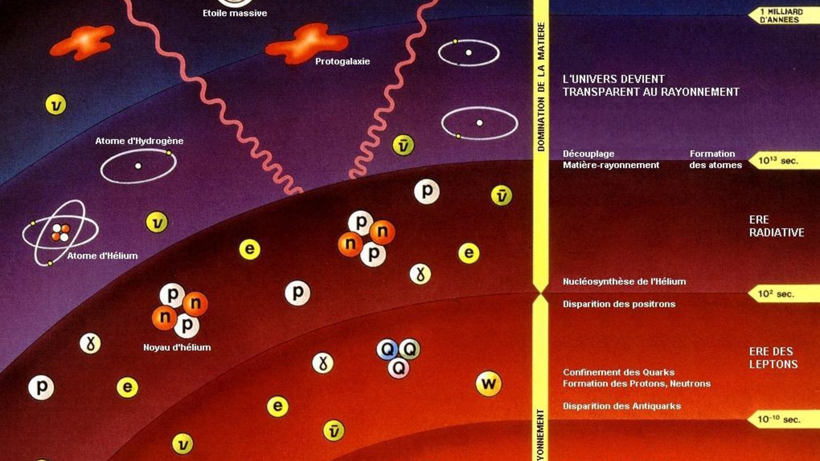 Notre place dans l'Univers Partie 2: se repérer dans le Temps | Agence Science-Presse