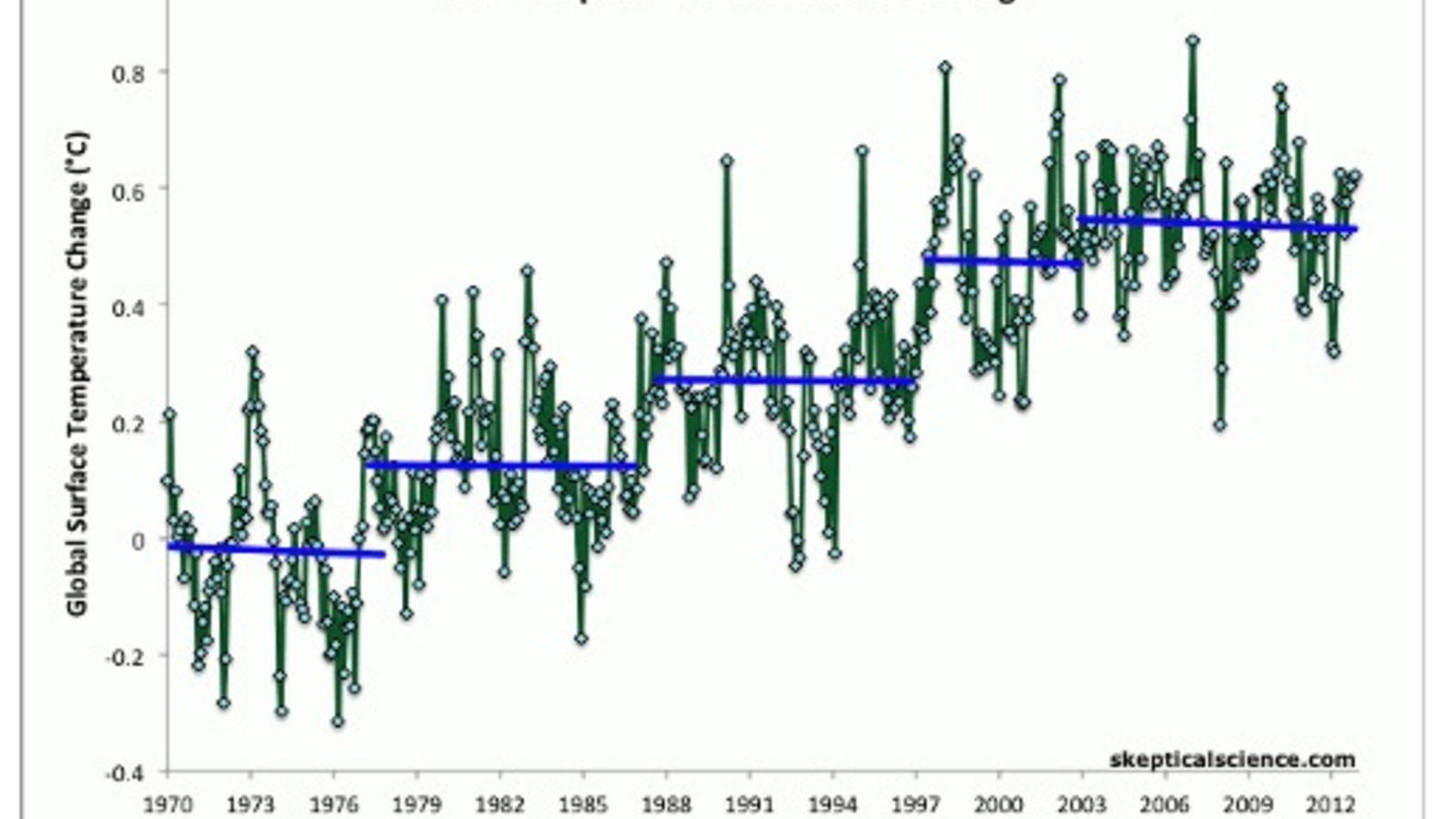 climatosceptiques-escalator.jpg