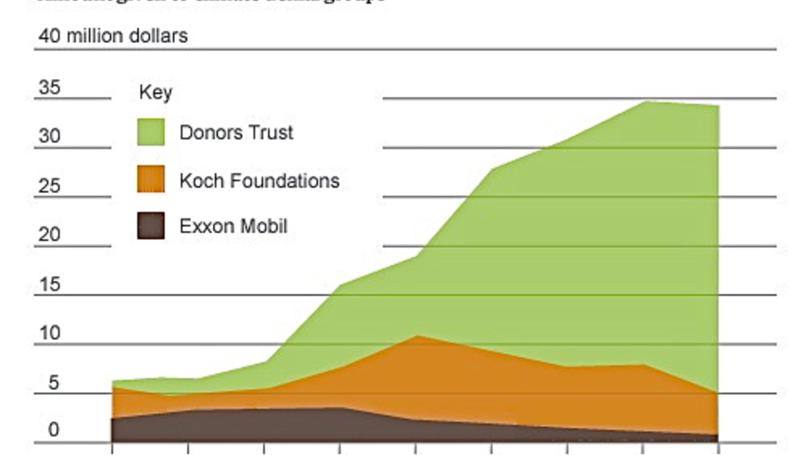 climatosceptiques-financement.jpg