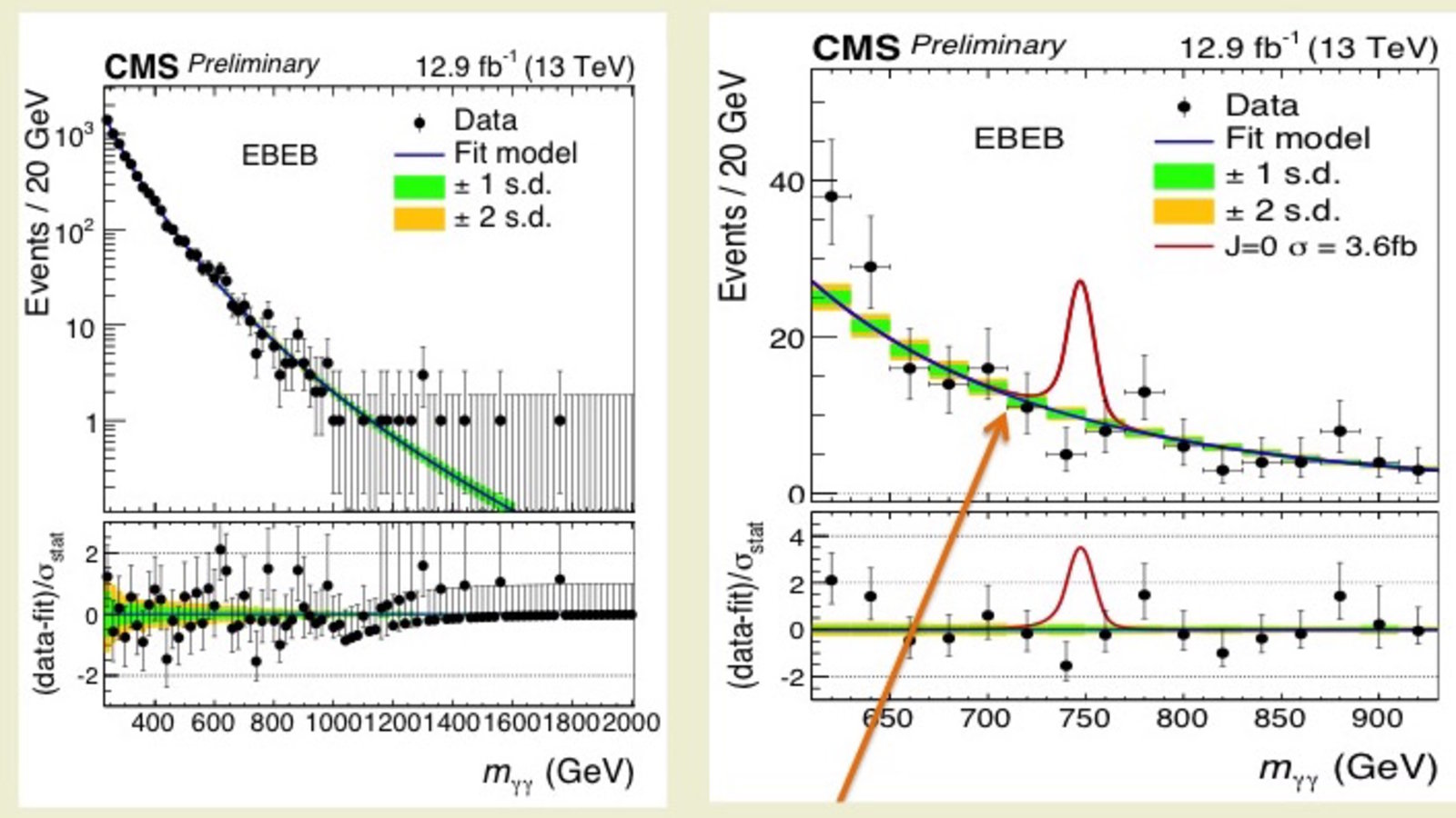 cms-2016-750gev.jpg